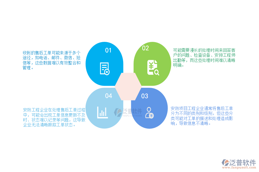 一、 安防工程企業(yè)在售后工單列表管理方面遇到的困境