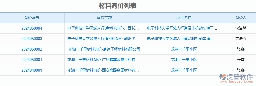 二、泛普軟件-安防工程管理系統(tǒng)如何解決工程企業(yè)的材料詢價(jià)的痛點(diǎn)