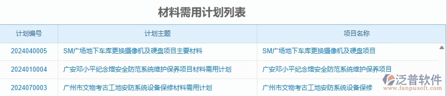 二、泛普軟件-安防工程項(xiàng)目管理系統(tǒng)在材料需用計劃中的作用