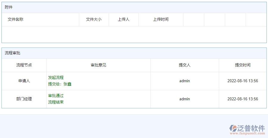 三、泛普軟件-安防工程管理系統(tǒng)在備用金歸還中的解決方案