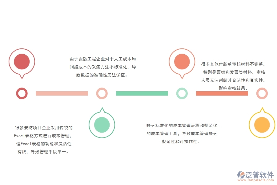 一、國(guó)內(nèi)80%的安防企業(yè)在間接成本預(yù)算圖表管理中普遍存在的問題