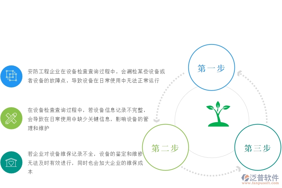 一、安防工程企業(yè)在設(shè)備檢查查詢過程中存在的問題有哪些