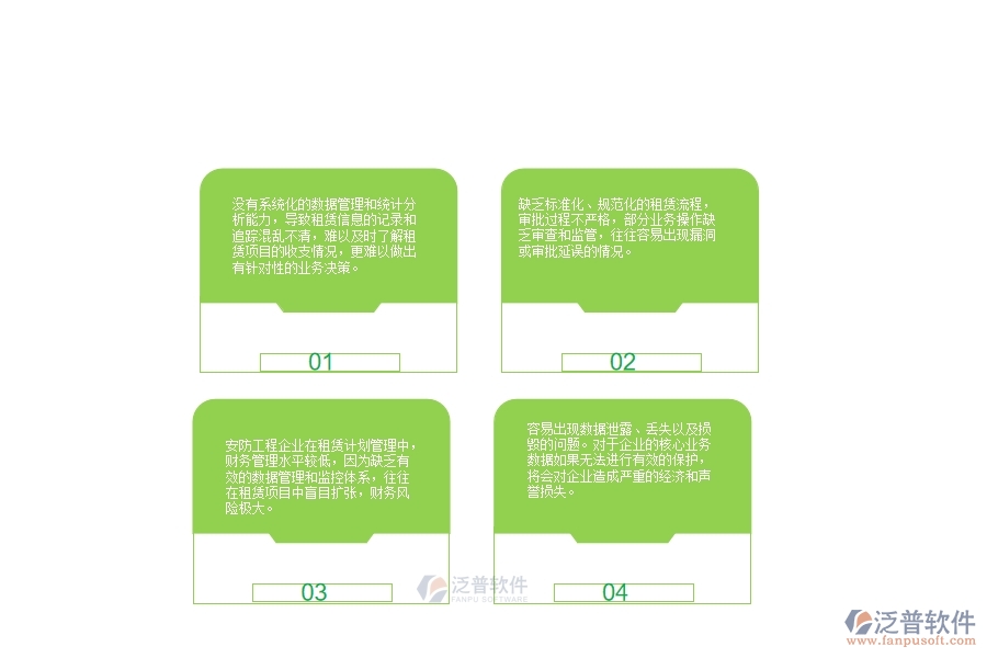 一、國(guó)內(nèi)80%的安防企業(yè)在租賃計(jì)劃列表管理中普遍存在的問(wèn)題