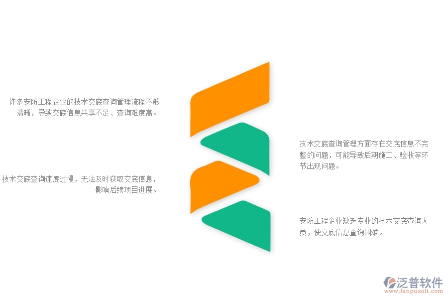 一、在安防工程企業(yè)管理中技術(shù)交底查詢方面存在的問題