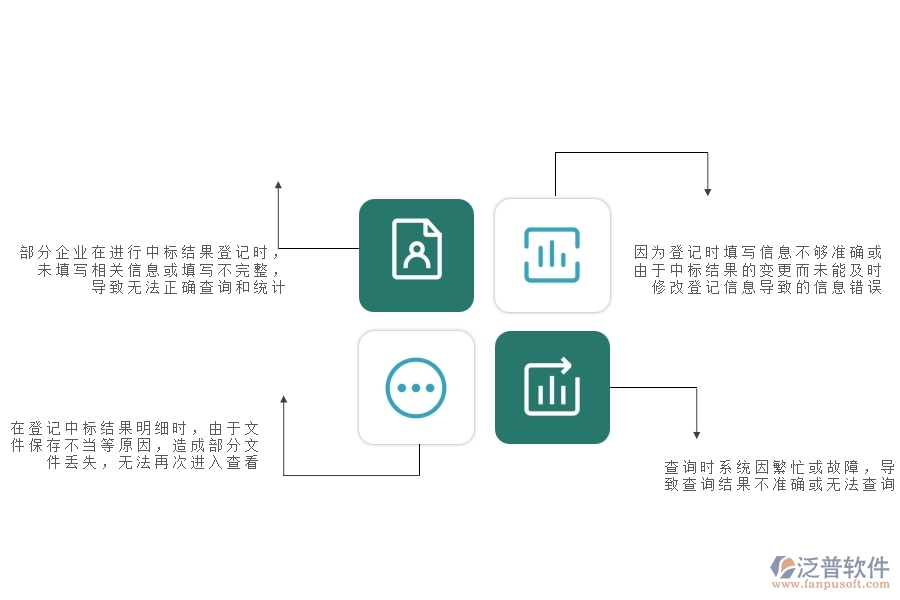 一、安防工程企業(yè)在中標(biāo)結(jié)果登記明細(xì)查詢過程中存在的問題有哪些