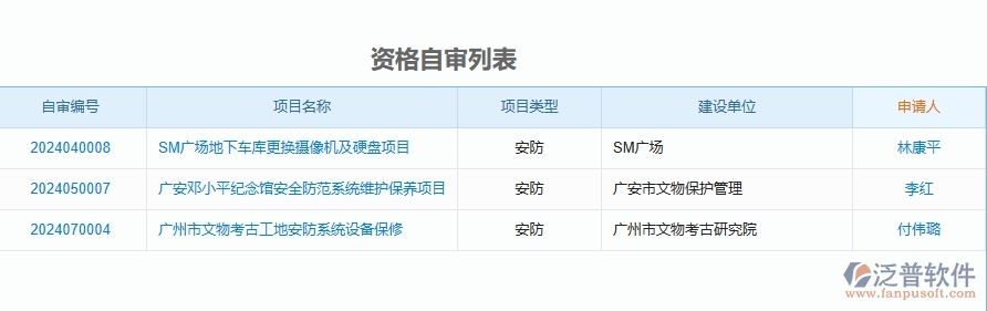 二、泛普軟件-安防工程企業(yè)管理系統(tǒng)的資格自審為工程企業(yè)帶來七大管理革新