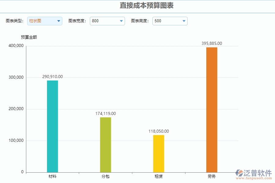 四、泛普軟件-安防工程企業(yè)直接成本預算圖表管理系統(tǒng)的優(yōu)點