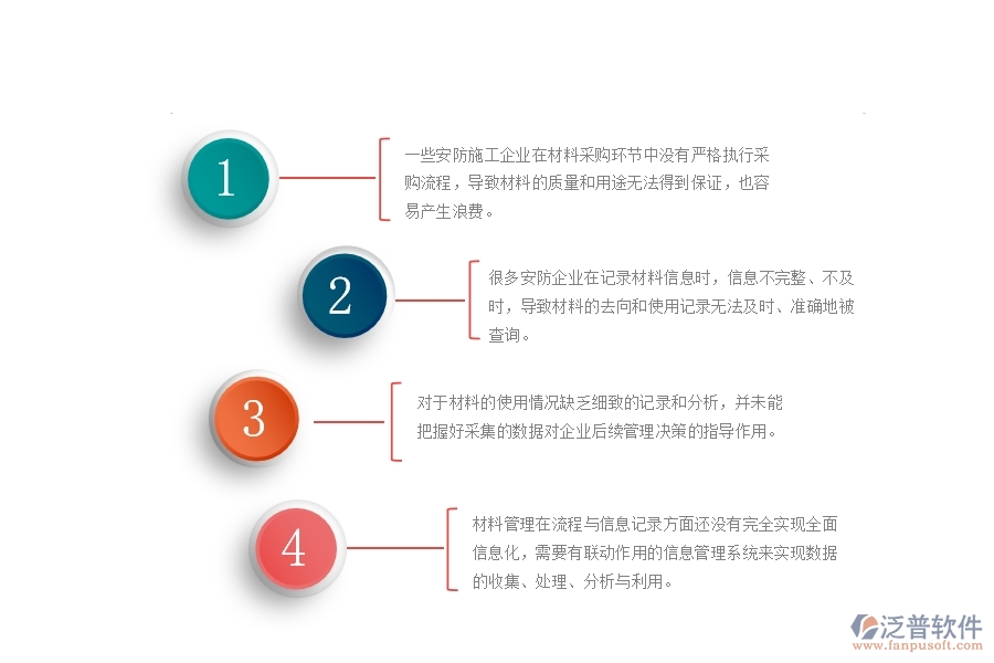 一、在安防工程企業(yè)中材料執(zhí)行情況表管理方面的問(wèn)題
