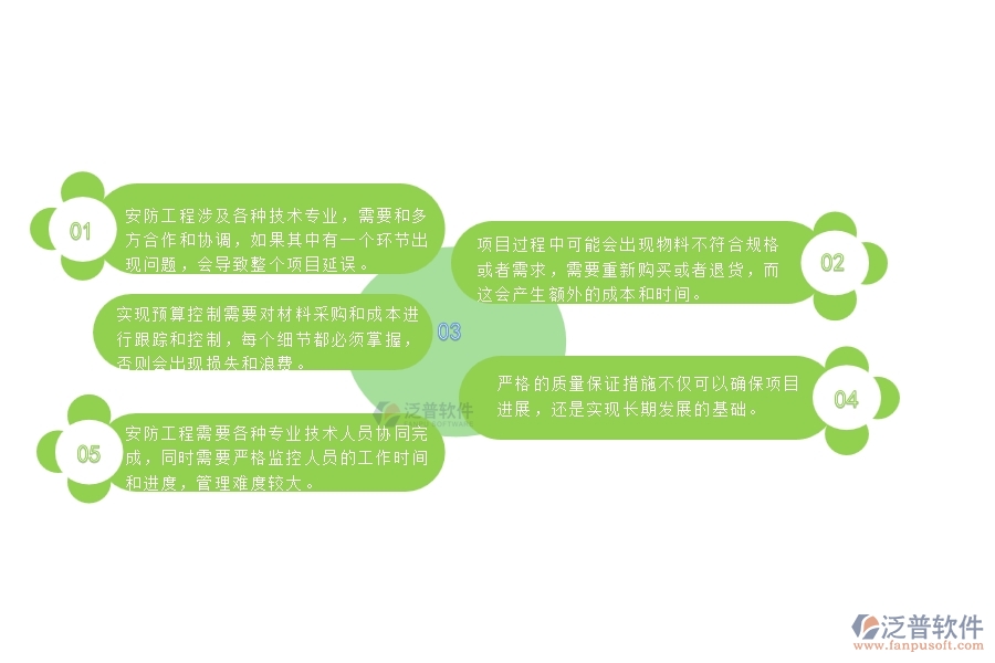 一、安防工程企業(yè)在勞務(wù)付款管理遇到的棘手問題