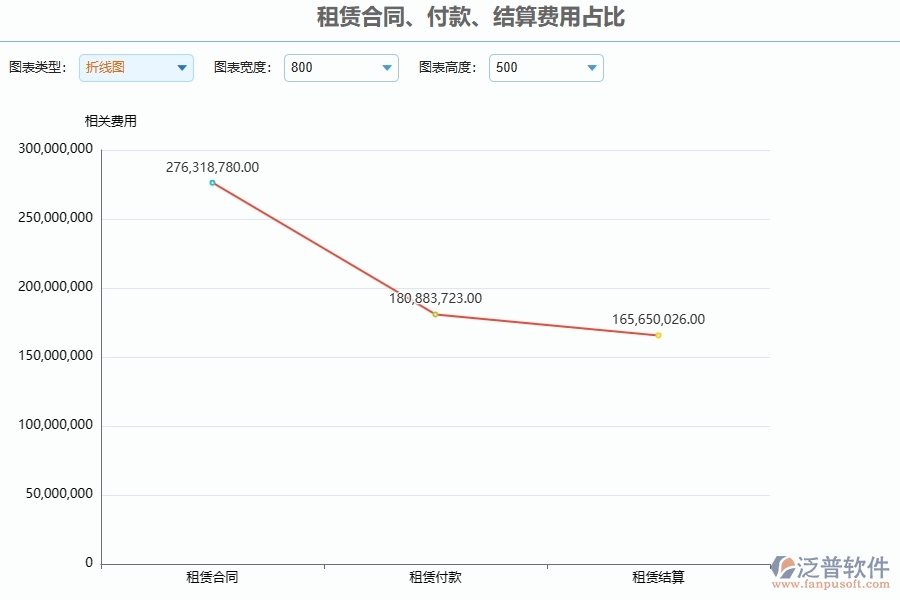 三、泛普軟件-安防工程管理系統(tǒng)中租賃報(bào)表管理的注意事項(xiàng)