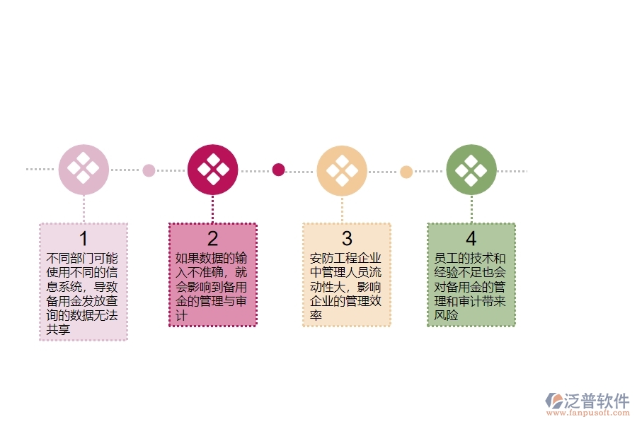 一、在安防工程企業(yè)中備用金發(fā)放查詢管理常見(jiàn)的問(wèn)題