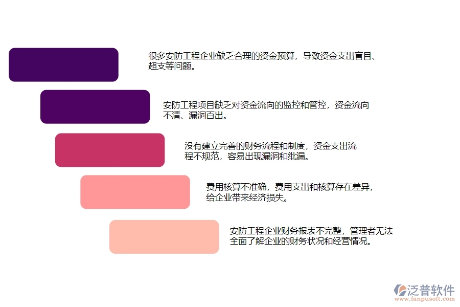 一、安防工程企業(yè)在支出資金計劃列表中存在的問題有哪些