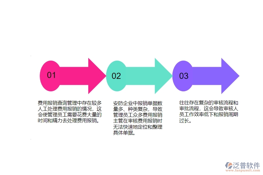 一、安防工程企業(yè)在費(fèi)用報(bào)銷明細(xì)表管理遇到的棘手問題