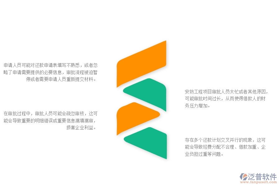 一、在安防工程企業(yè)管理中還款申請(qǐng)列表方面存在的問(wèn)題