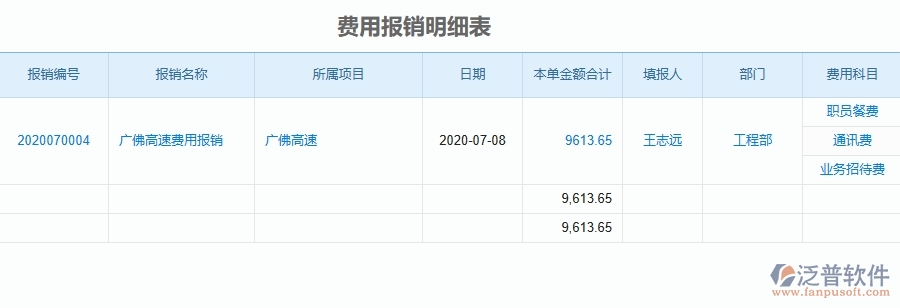 二、泛普軟件-公路工程企業(yè)管理系統(tǒng)中項(xiàng)目間接費(fèi)用報(bào)表的管控點(diǎn)及作用