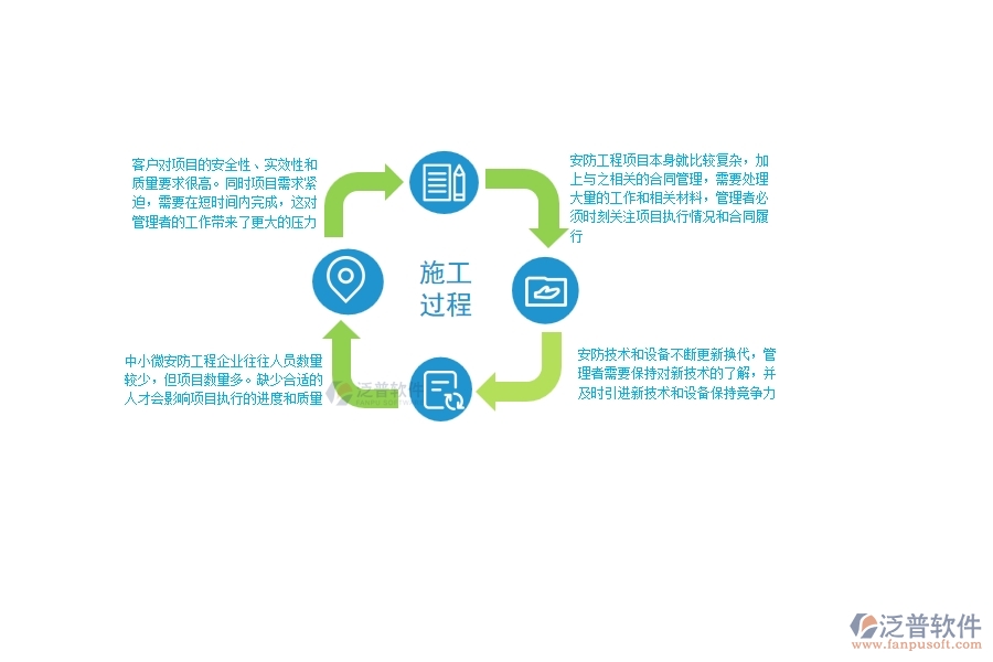 一、中小微安防工程企業(yè)管理者的苦惱有哪些