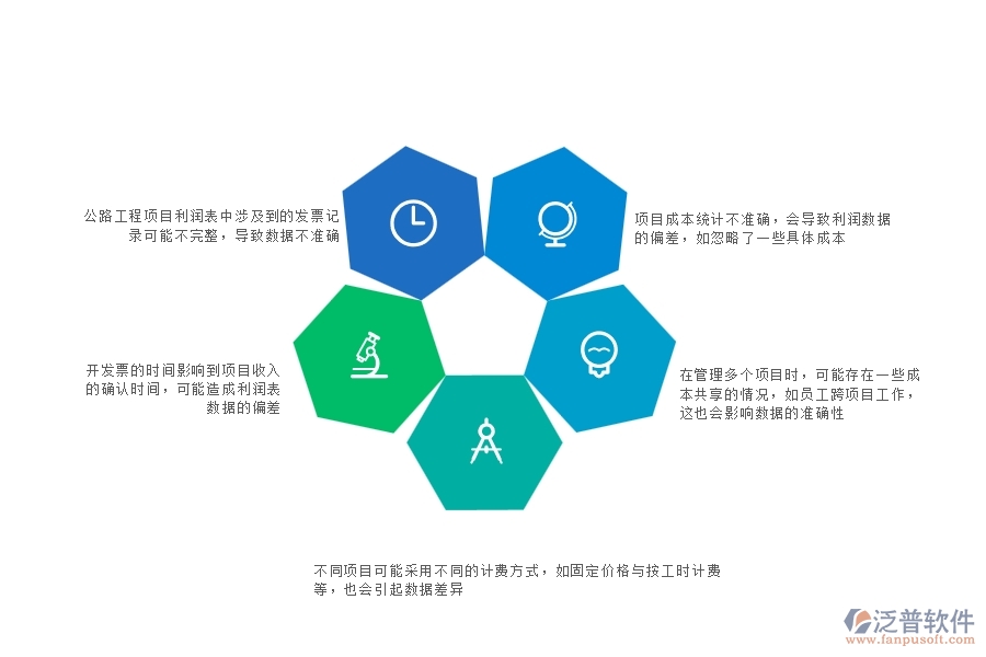 一、在管理工程企業(yè)中項目利潤表(按發(fā)票取數(shù))常見的問題