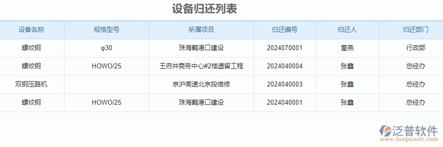 四、使用泛普軟件-安防工程管理系統(tǒng)有哪些好處