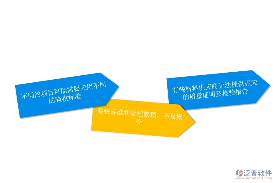 一、安防工程企業(yè)在材料驗(yàn)收列表方面遇到的困境