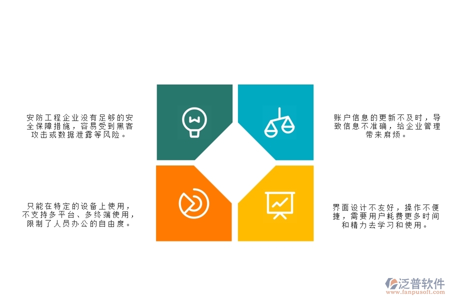 一、安防工程企業(yè)賬戶信息列表管理的不足之處