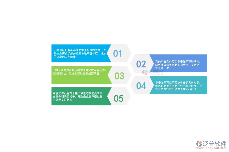 審查文件沒(méi)有對(duì)于整個(gè)審查過(guò)程的要求給出充分明確的指導(dǎo)，導(dǎo)致企業(yè)在審查過(guò)程中處于盲目狀態(tài)