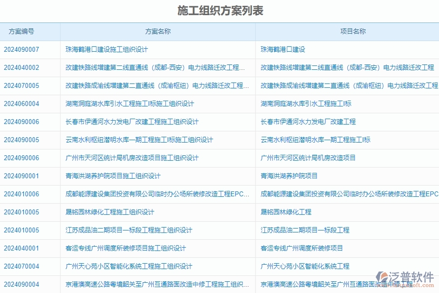 四、泛普軟件-安防工程系統(tǒng)中施工組織方案管理的注意事項(xiàng)