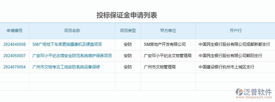 二、泛普軟件-安防工程管理系統(tǒng)如何解決企業(yè)管理遇到的核心難點(diǎn)