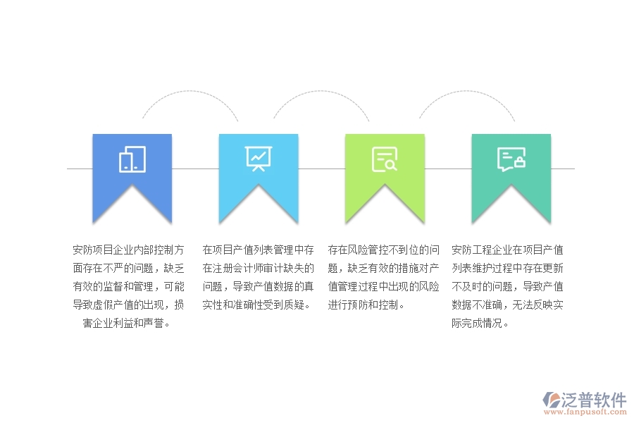 一、中小微安防工程企業(yè)管理者對項目產(chǎn)值列表的難點