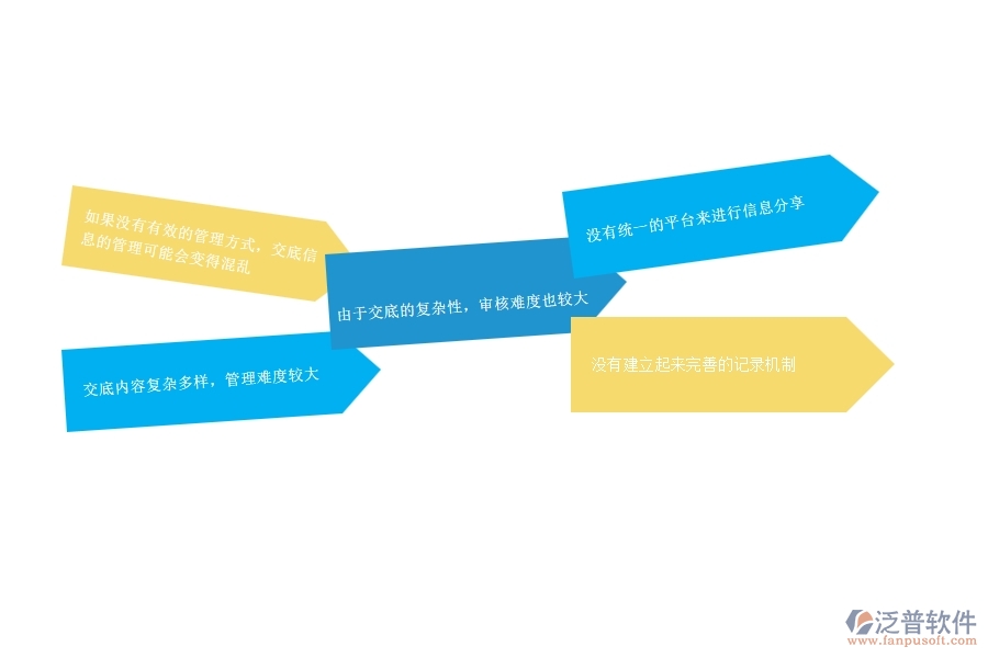 一、公路工程企業(yè)在備用金歸還管理方面遇到的困境