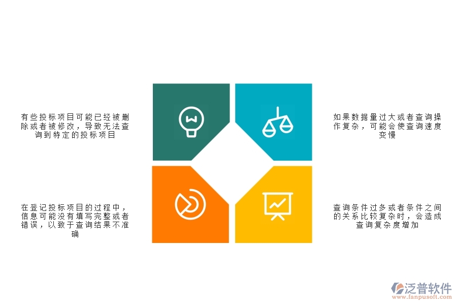 一、在安防工程企業(yè)中投標(biāo)項(xiàng)目信息登記明細(xì)查詢常見(jiàn)的問(wèn)題