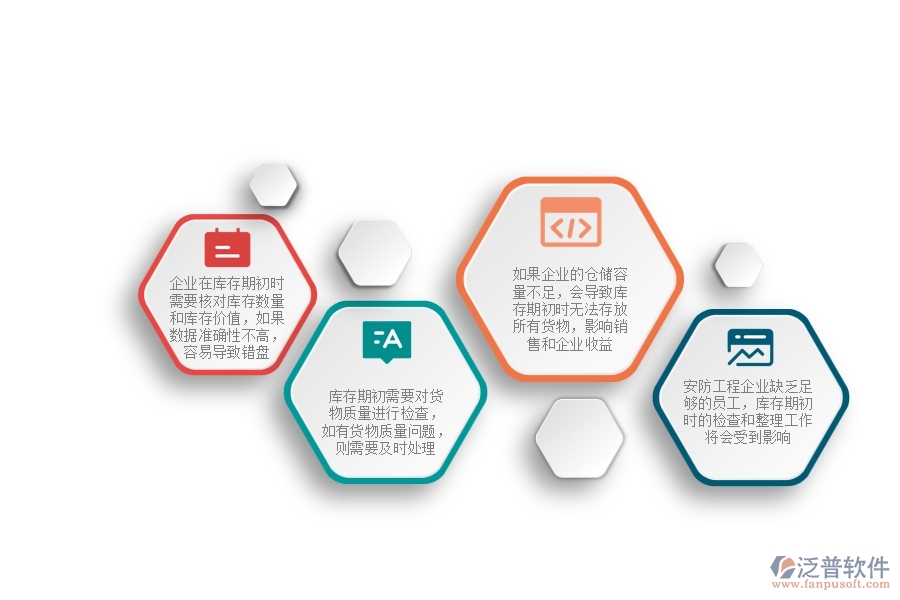一、安防工程企業(yè)在庫存期初方面遇到的困境