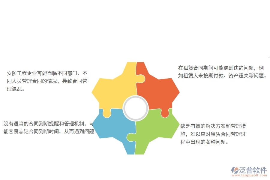 一、安防工程企業(yè)在租賃合同管理遇到的棘手問題
