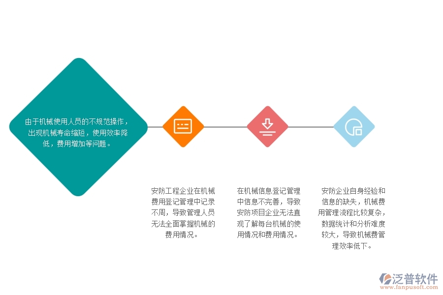 　一、多數(shù)安防企業(yè)在機(jī)械費(fèi)列表管理中可能出現(xiàn)的問題