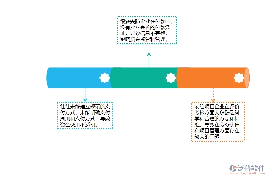 一、多數(shù)安防企業(yè)在勞務(wù)付款管理方面存在的問題