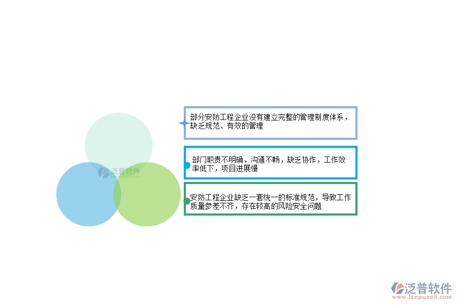 一、在安防工程企業(yè)管理中存在的缺陷有哪些