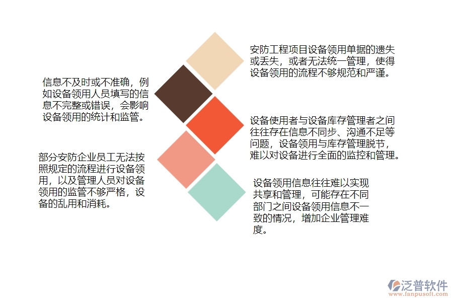 一、在安防工程企業(yè)管理中設(shè)備領(lǐng)用列表方面存在的問題