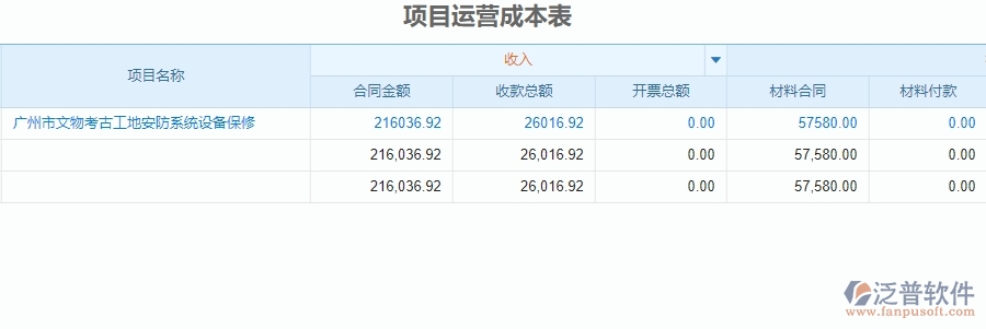 　二、泛普軟件-安防工程企業(yè)項目運營成本表管理系統(tǒng)的創(chuàng)新點