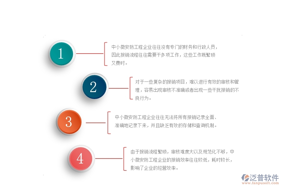 一、中小微安防工程企業(yè)對(duì)報(bào)銷管理的苦惱