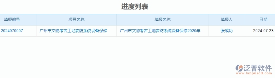 三、泛普軟件-安防工程進(jìn)度管理系統(tǒng)對(duì)企業(yè)經(jīng)營(yíng)的價(jià)值