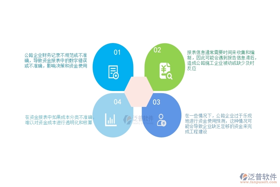 一、公路工程企業(yè)在資金報表過程中存在的問題有哪些