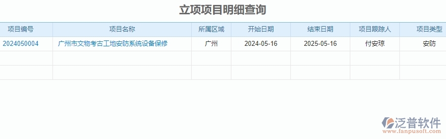 二、泛普軟件-安防工程系統(tǒng)中立項項目明細查詢管理的行業(yè)優(yōu)勢