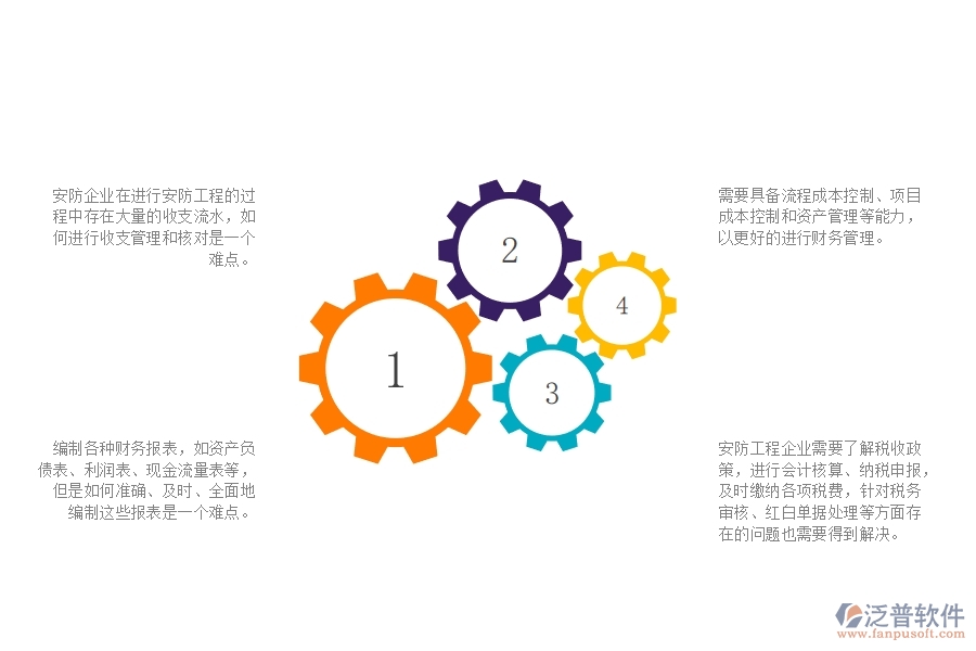 一、在安防工程企業(yè)中財(cái)務(wù)管理方面的問(wèn)題