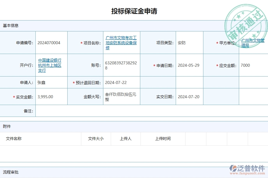 三、泛普軟件-安防工程企業(yè)管理系統(tǒng)中的投標(biāo)保證金申請(qǐng)列表主要內(nèi)容