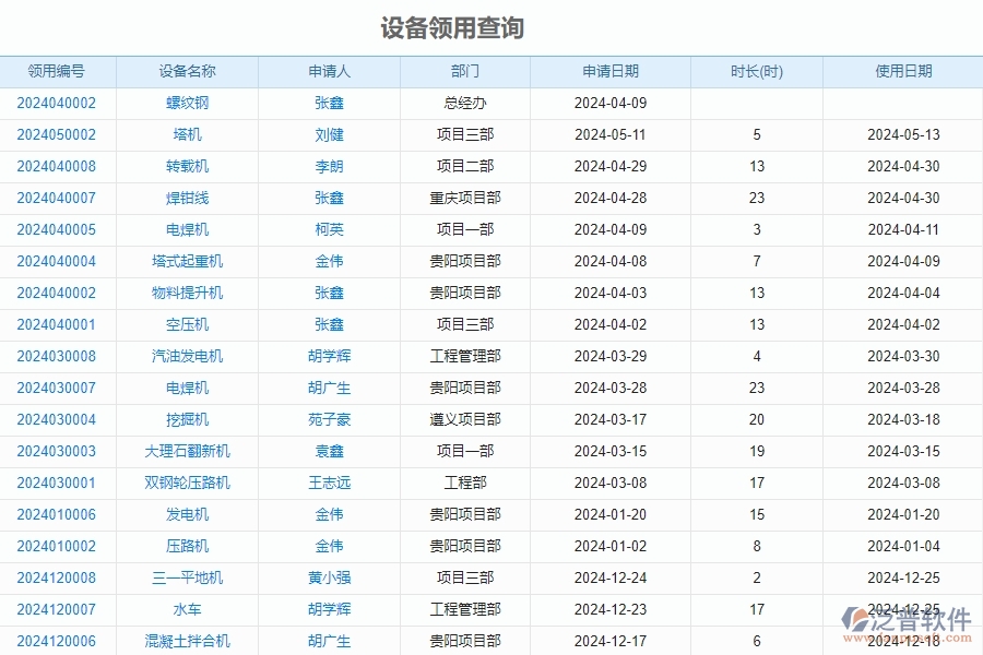 二、泛普軟件-安防工程企業(yè)管理系統(tǒng)如何有效提升設(shè)備領(lǐng)用查詢(xún)的管理