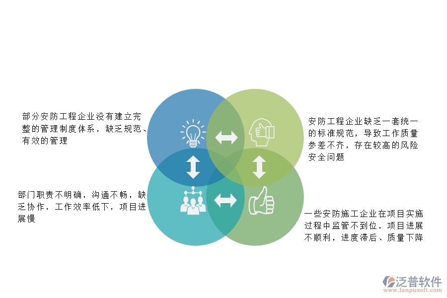 一、在安防工程企業(yè)管理中存在的缺陷有哪些