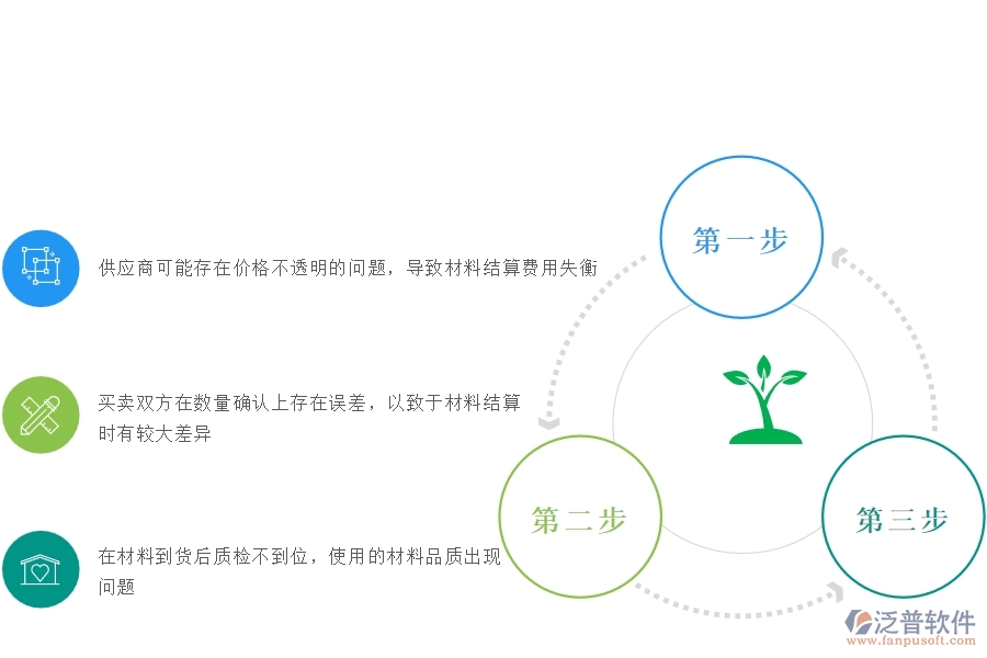 一、安防工程企業(yè)在材料結(jié)算過(guò)程中存在的問(wèn)題有哪些