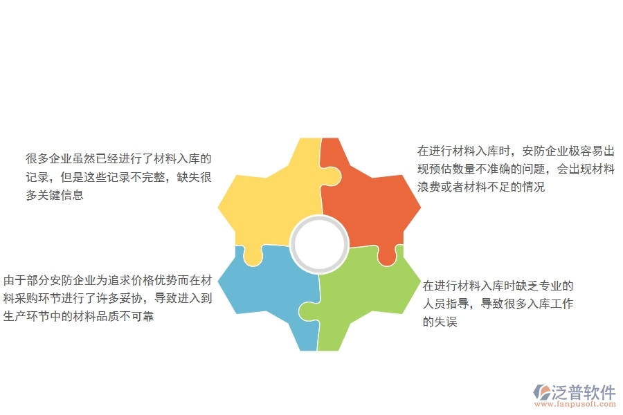 一、國內(nèi)80%的安防企業(yè)在材料入庫中普遍存在的問題