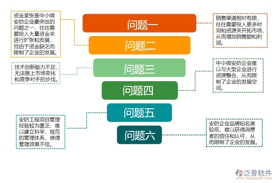 一、中小微安防工程企業(yè)對(duì)支出資金計(jì)劃查詢的苦惱