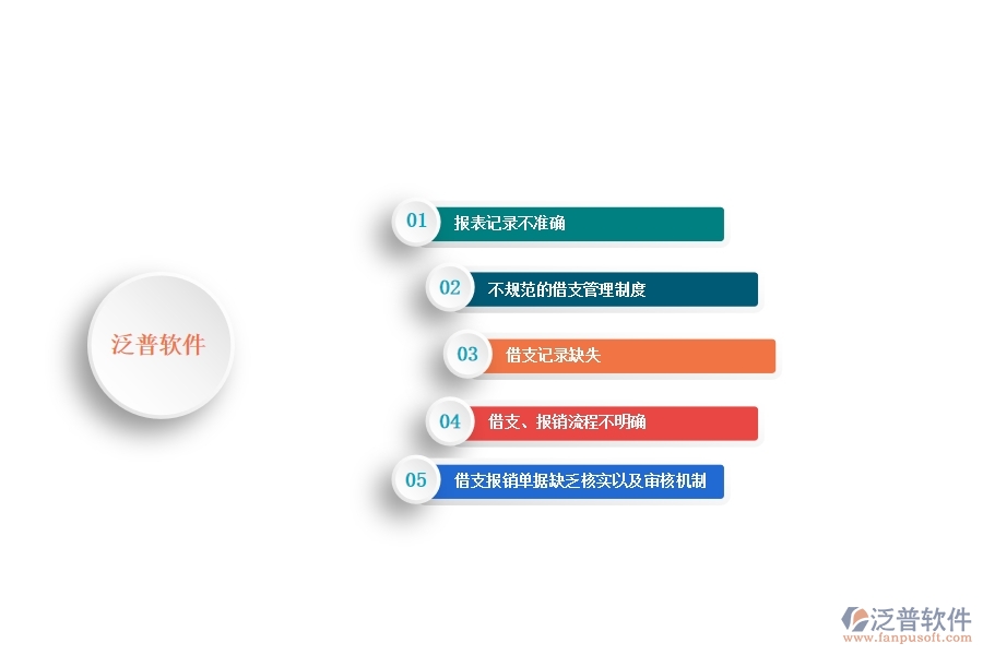 一、多數(shù)安防企業(yè)在公司借支管理報表方面存在的問題
