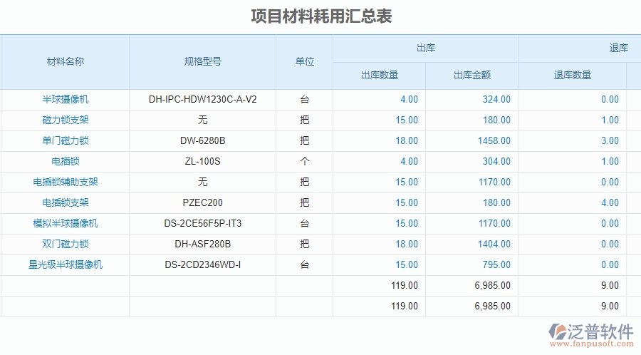 三、泛普軟件-安防工程項目材料耗用匯總表管理系統(tǒng)的框架設(shè)計思路